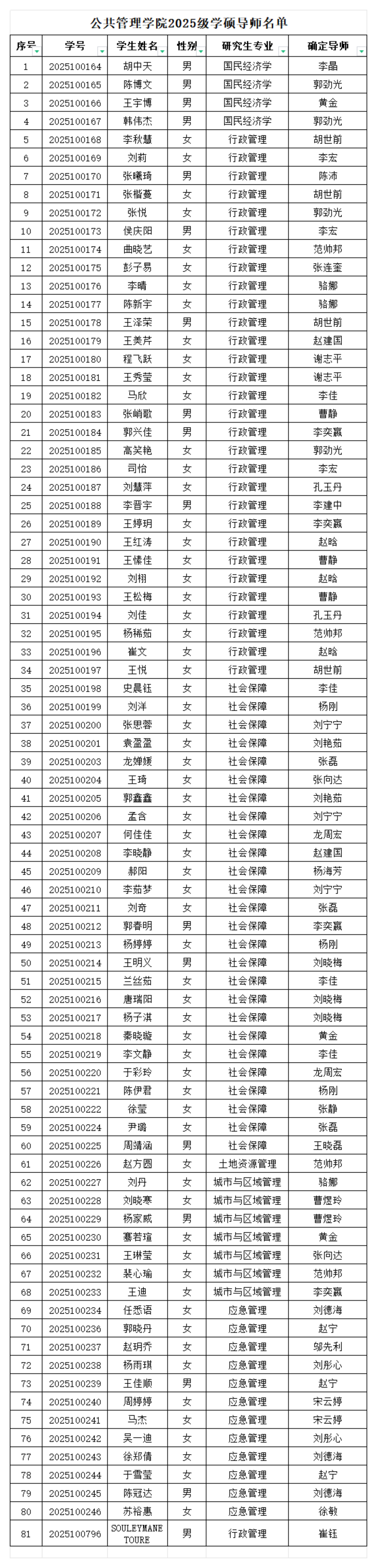 公共管理学院2025级学硕导师名单_00.png
